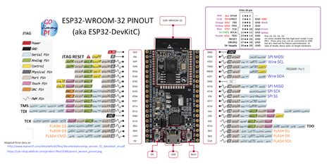 Espressif Esp32 Devkitc With Esp Wroom 32 Pinout Micropython Forum
