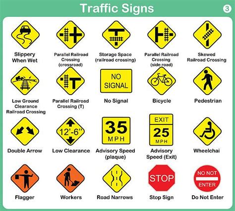 Traffic Sign Traffic Signs Drivers Permit Test Dmv Permit Test