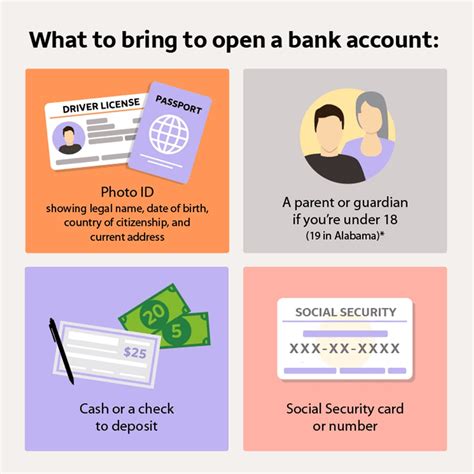 How To Open A Bank Account Online And Offline Updated 2022