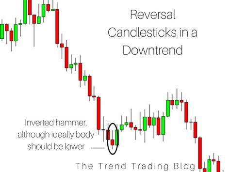 Studying how global stock market indexes respond to headlines can provide a major advantage in predicting stock movements and making trade decisions. Candlestick Chart Patterns