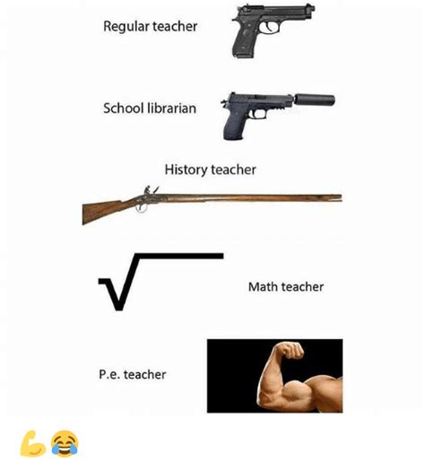Regular Teacher School Librarian History Teacher Math Teacher Pe Teacher ?? | Gym Meme on SIZZLE