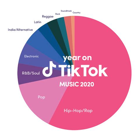 How Tiktok Is Changing The Music Industry Stereofox Music Blog