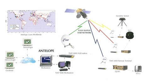 Aspen Seismic Monitoring System Tsat