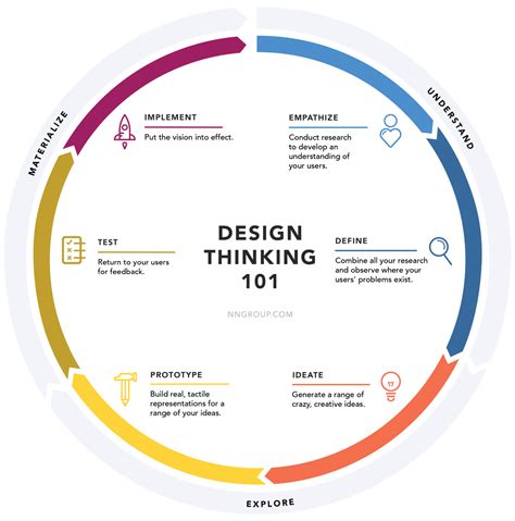 Architecture & design aims to spread the best of architecture + design to. 5 Steps of the Design Thinking Process: A Step-by-Step Guide