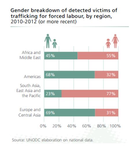 Violence Against Women In 5 Charts