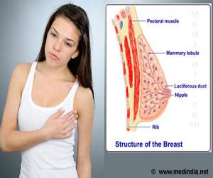 More detail and supporting information is in the main article. Breast Pain / Mastalgia - Symptom Evaluation - Causes - FAQs