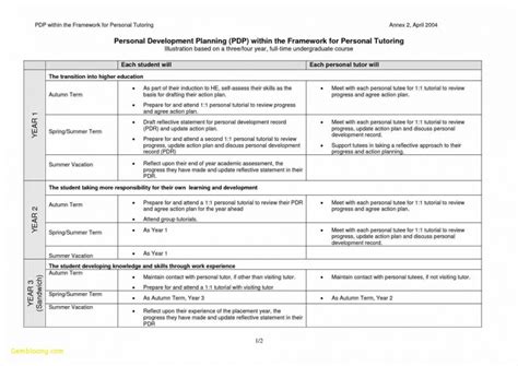 Career Development Plan 22 Examples Format How To Discuss Pdf