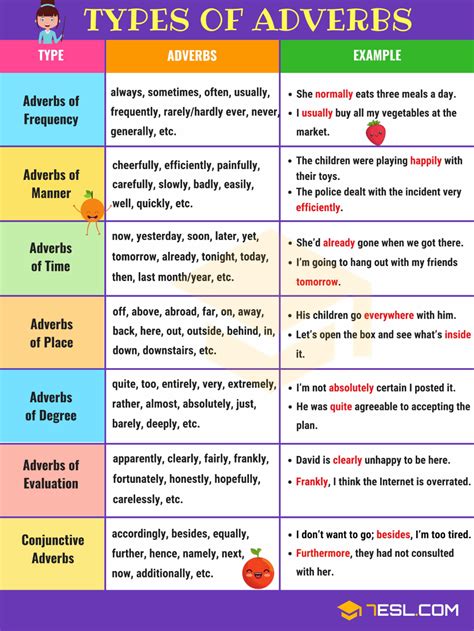 Lista De Adverbios En Inglés Para Imprimir Cd3