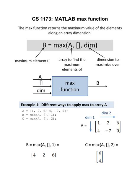 Matlab Max Function