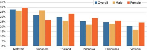 Tee's role in the country's response to it. Obesity in Malaysia: Unhealthy Eating is as Harmful as ...