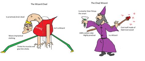 With solutions tailored to the client's needs, it's no wonder why so many fortune 100 corporations, universities, and major healthcare systems depend on wizard software to make magic happen. The Wizard Chad VS the Chad Wizard : virginvschad