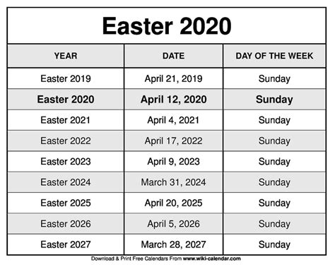 Easter 2023 Australia Nsw Get Latest 2023 News Update