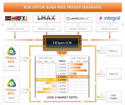 Instaforex adalah salah satu perusahaan trading valas online tertua di indonesia, saat ini instaforex sudah menerima. Pin on Forex broker indonesia