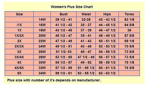 plus size clothing chart