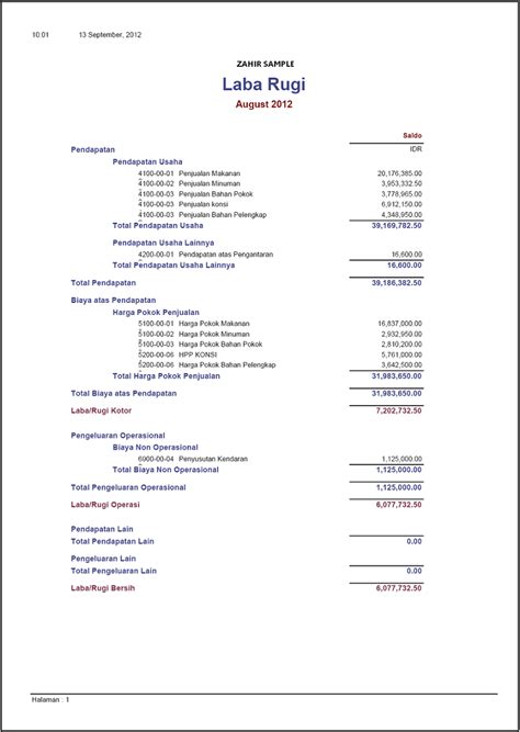 Beberapa perusahaan ada juga yang menyusun laporan laba rugi setelah. Mengelola Keuangan Dengan Mudah - Zahir Accounting Blog