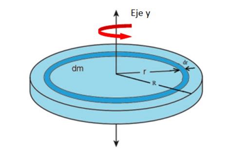 Momento De Inercia Fórmulas Ecuaciones Y Ejemplos De Cálculo