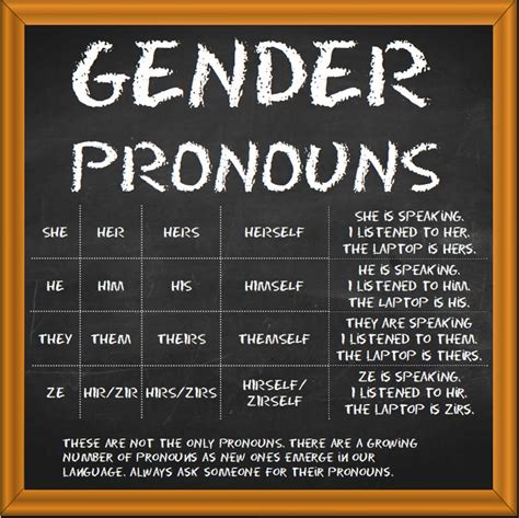 Gender Pronouns Men R Us