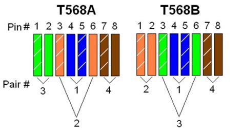We look at the 568a and 568b color codes, what they mean, and why they're important. Rj45 568b Wiring Diagram