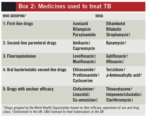 Tuberculosistb Pictures