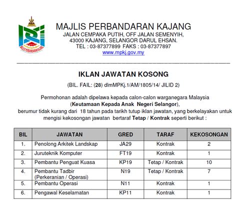 Sales advisor, customer assistant, marketing assistant and more on indeed.com. Jawatan Kosong di Majlis Perbandaran Kajang (MPKj ...