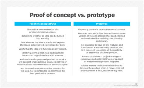 What Is A Proof Of Concept Poc Techtarget Definition