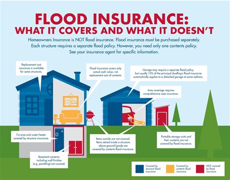 Flood Insurance Contents Coverage Flood Insurance Do You Really Need