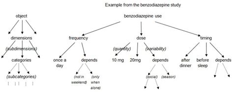 Researchers decide on an idea with which to experiment, assign individuals to experience it (and have some individuals experience something different), and then determine whether those who experienced the idea or practice performed better on some outcome than those who did not. Example Of Methodology In Quantitative Research / An ...