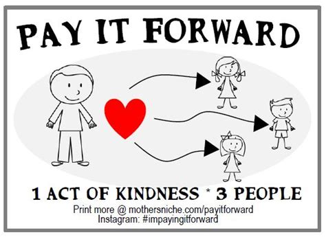 Maybe you would like to learn more about one of these? Pay It Forward: The real way to change the world