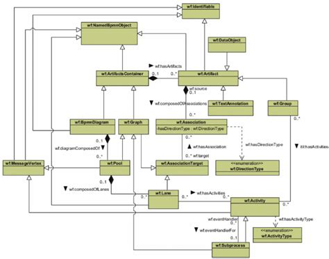 Uml Class Diagram Representing The Workflow Ontology Cont Download