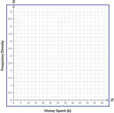 X And Y Axis Gcse Maths Steps Examples And Worksheet