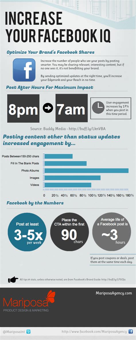 Facebook Post Optimization To Increase Lifetime And Reach Infographic