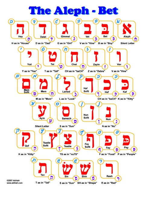 Free Printable Hebrew Alphabet Chart Aleph Bet Chart For Printing
