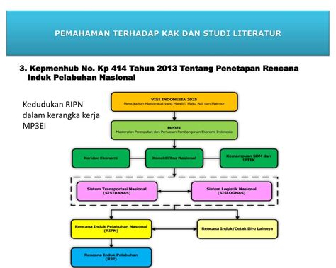 PPT - KEMENTERIAN PERHUBUNGAN DIREKTORAT JENDERAL ...