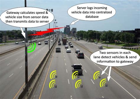 Traffic Monitoring System Download Scientific Diagram