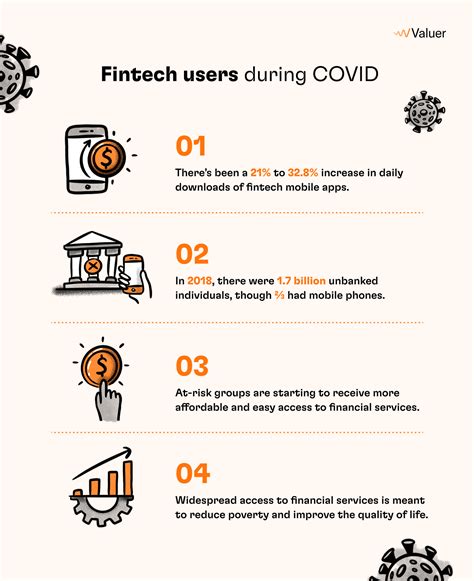 A Deep Look At Fintechs Accelerated Growth During The Covid Years