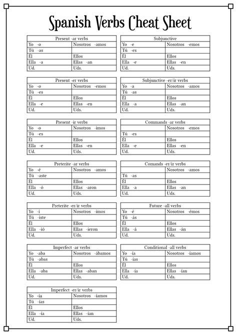 Spanish Conjugation Worksheets Printable Free Pdf At Worksheeto Com