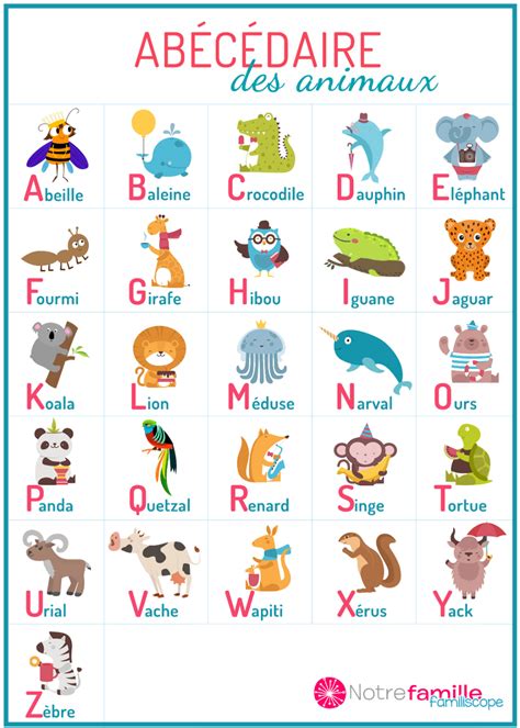 Abécédaire Des Animaux à Imprimer Tracing Practice Preschool Alphabet