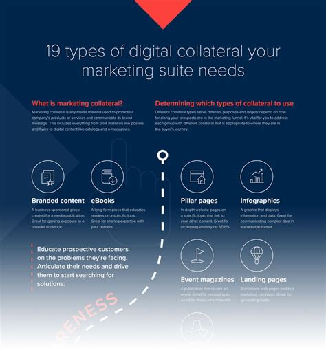 19 Types Of Marketing Collateral You Need Now 2023 Guide