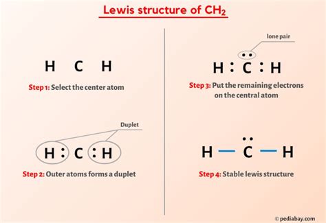 Ch Lewis Structure In Steps With Images