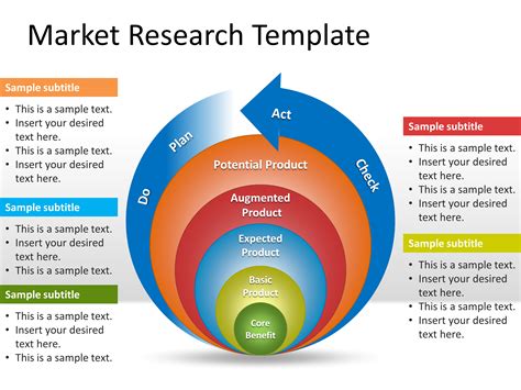 Free Market Research Powerpoint Template Powerpoint