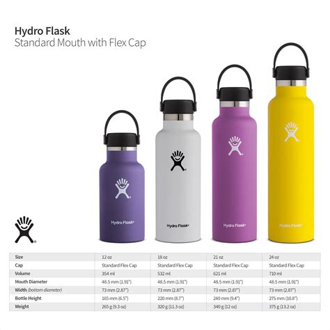 Hydro Flask Size Comparison F