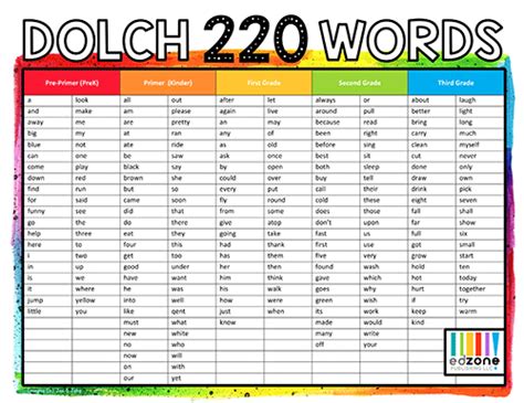 Dolch Sight Word Flashcards