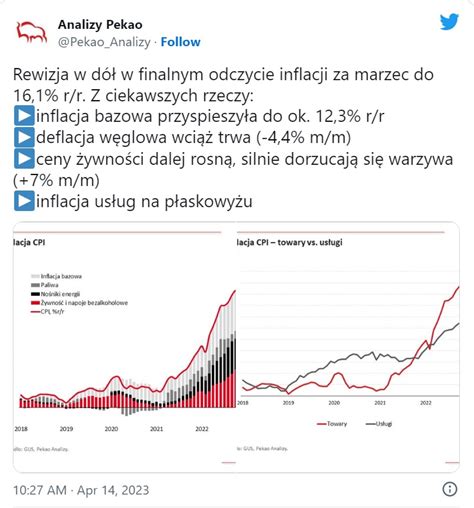Inflacja W Polsce Jednak Nieco Niższa Niż Wstępnie Szacował Gus Analizypl