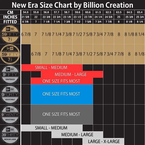 A new day size chart. New Era Hat Sizes - The Ultimate New Era Cap Size Guide ...