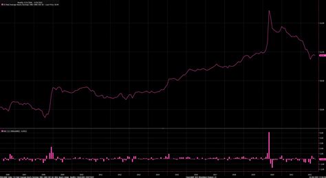 Brent aka Blacklion on Twitter: "Real Average Hourly Earnings is a big