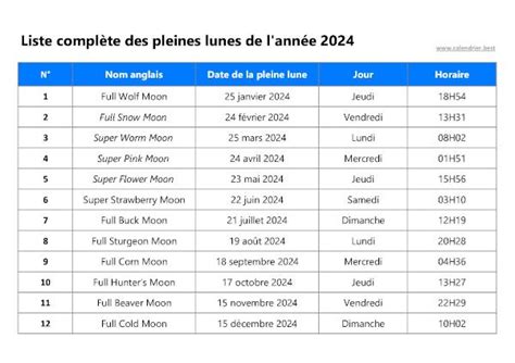 Pleine Lune Calendrier Best Latest List Of Printable Calendar