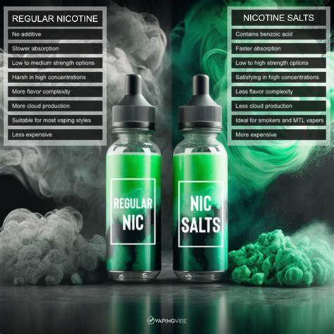 Understanding Nicotine Strengths And Percentages Vaping Vibe