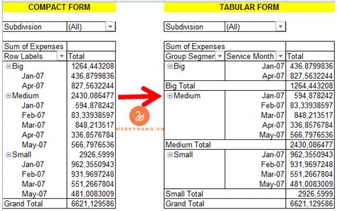 Tabular Form Trong Pivot Table Webkynang Học Excel Free
