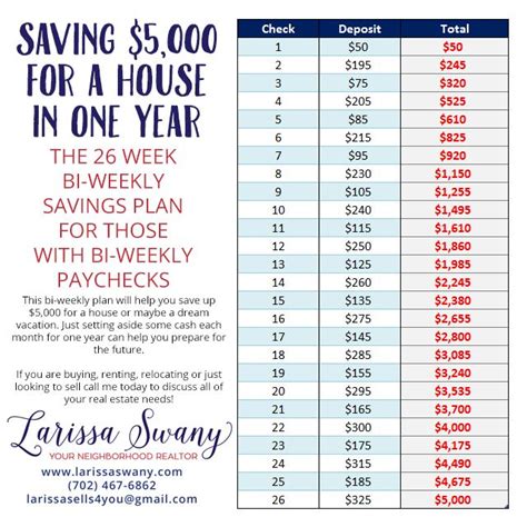 If melissa wants to save $50,000 in two years, that means that if she can eliminate her housing payment, she'll save nearly $40,000 and be roughly 80% of the way there already. A couple of weeks ago I shared my 26 week challenge to ...