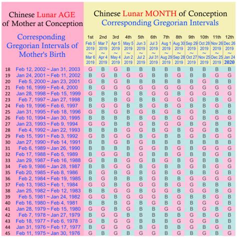 Most Accurate Chinese Gender Chart November 2019 Babies Forums